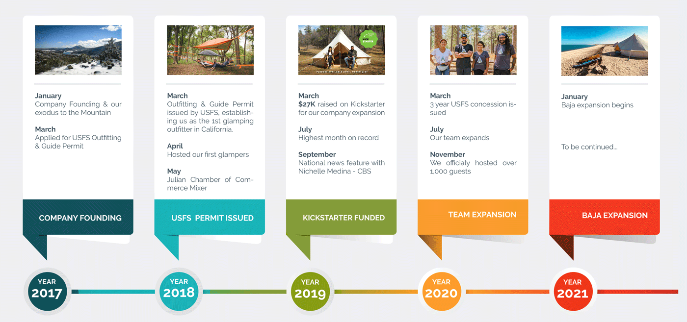 Alter Experiences Company Timeline
